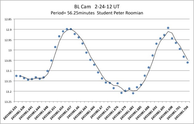BL Cam