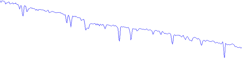 graph graph