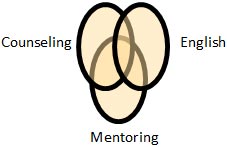 The Puente Model: Counseling, English and Mentoring