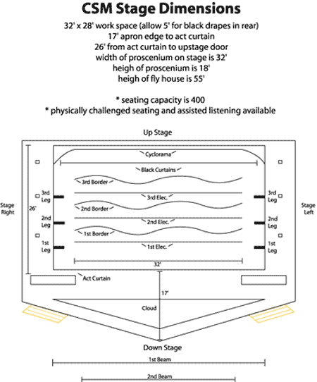 CSM Stage Dimensions
