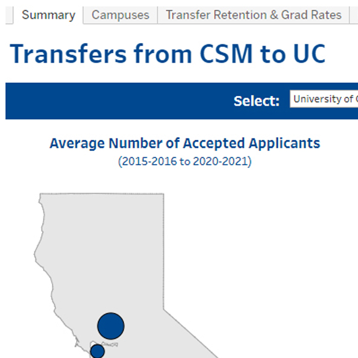UC/CSU Transfer Dashboard