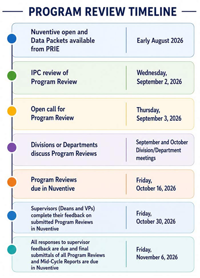Program Review Timeline